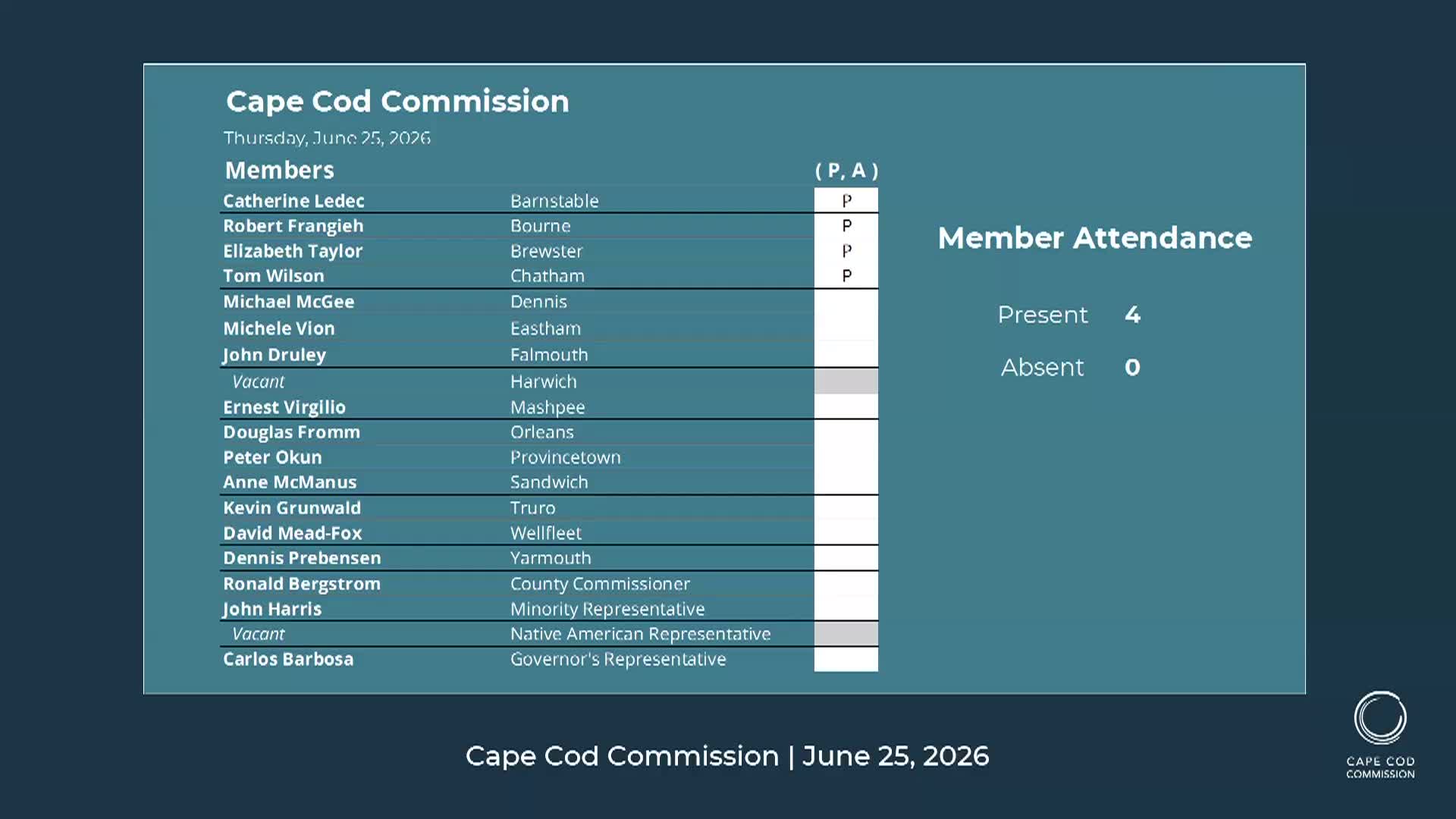 Thumbnail image for Cape Cod Commission - 6-25-2026